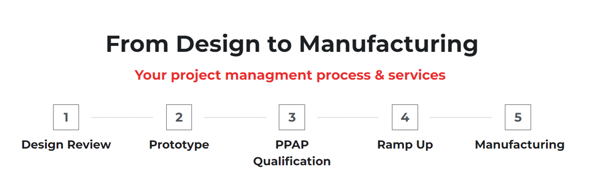 5 étapes - Design to Manuf